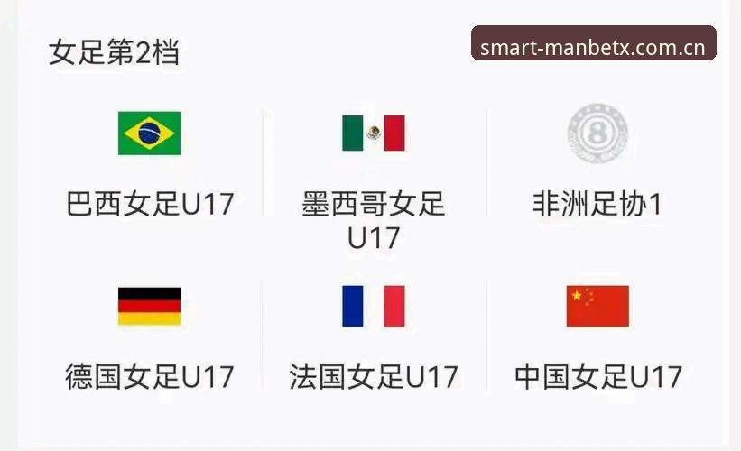 Manbetx手机客户端下载必备 老球迷亲历U17世界杯抽签,从Manbetx手机客户端发现中国足球新希望